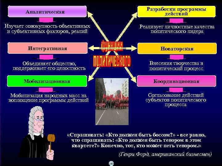 Аналитическая Разработки программы действий Изучает совокупность объективных и субъективных факторов, реалий Реализует личностные качества