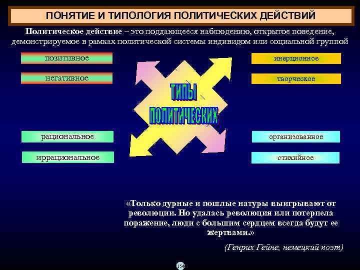 ПОНЯТИЕ И ТИПОЛОГИЯ ПОЛИТИЧЕСКИХ ДЕЙСТВИЙ Политическое действие – это поддающееся наблюдению, открытое поведение, демонстрируемое