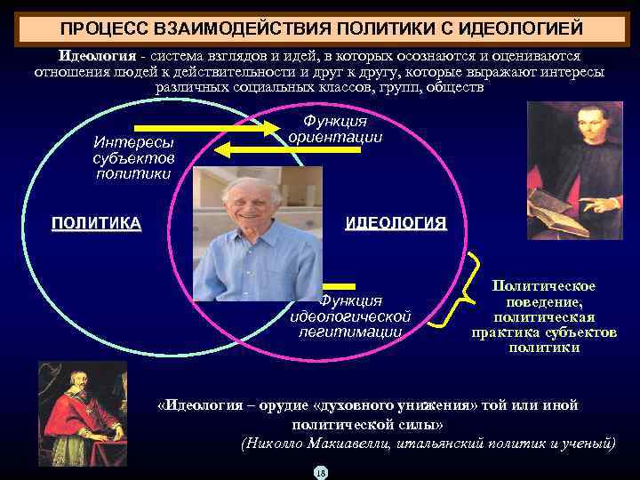 ПРОЦЕСС ВЗАИМОДЕЙСТВИЯ ПОЛИТИКИ С ИДЕОЛОГИЕЙ Идеология система взглядов и идей, в которых осознаются и