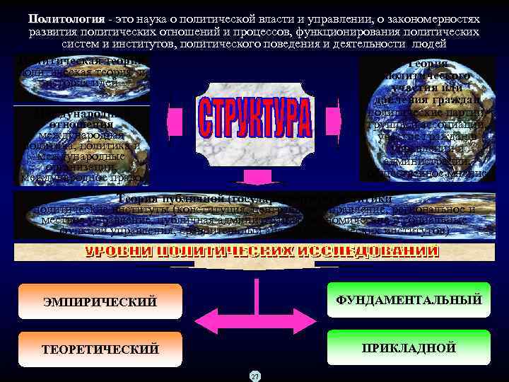 Политология это наука о политической власти и управлении, о закономерностях Политология развития политических отношений