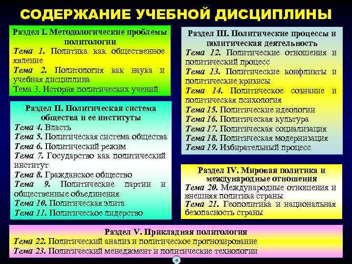 СОДЕРЖАНИЕ УЧЕБНОЙ ДИСЦИПЛИНЫ Раздел I. Методологические проблемы политологии Тема 1. Политика как общественное явление