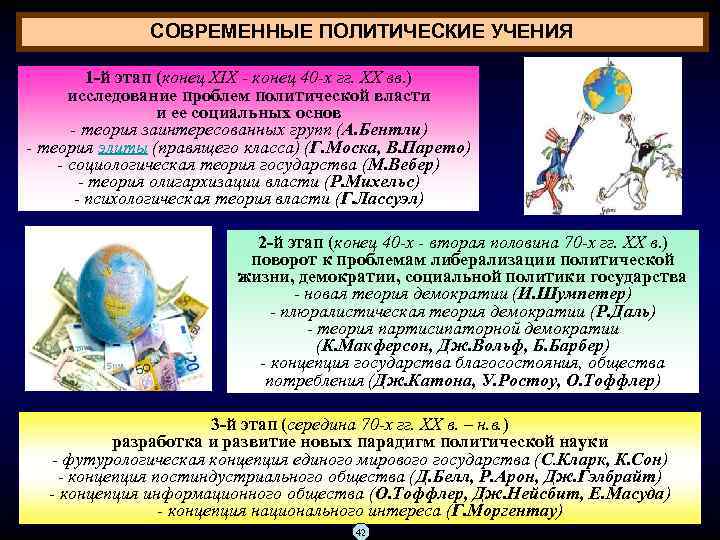 СОВРЕМЕННЫЕ ПОЛИТИЧЕСКИЕ УЧЕНИЯ 1 -й этап (конец XIX - конец 40 -х гг. XX