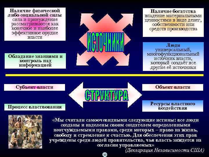 Наличие физической либо социальной силы сила и принуждение рассматриваются как конечное и наиболее эффективное