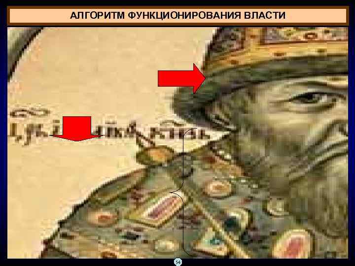 АЛГОРИТМ ФУНКЦИОНИРОВАНИЯ ВЛАСТИ 54 