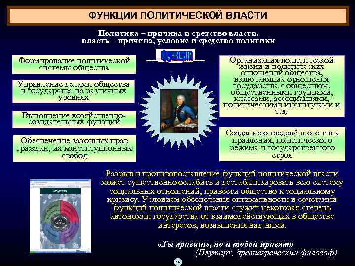 ФУНКЦИИ ПОЛИТИЧЕСКОЙ ВЛАСТИ Политика – причина и средство власти, власть – причина, условие и