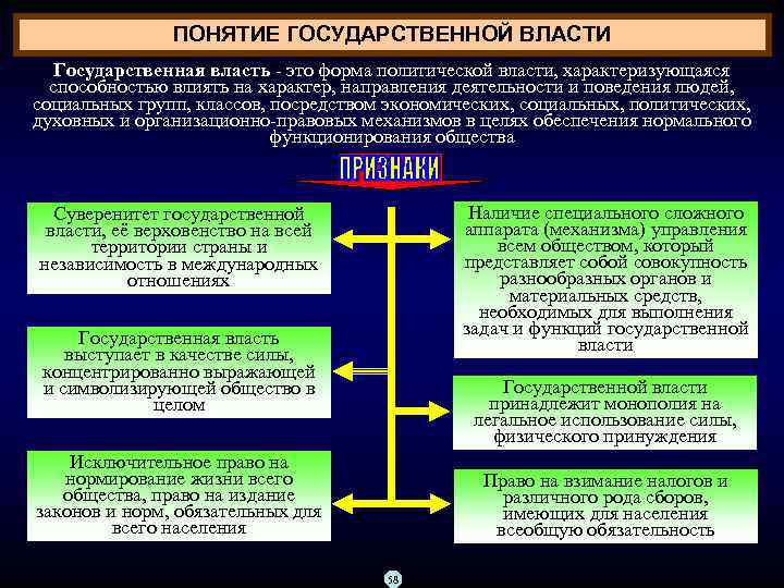ПОНЯТИЕ ГОСУДАРСТВЕННОЙ ВЛАСТИ Государственная власть это форма политической власти, характеризующаяся способностью влиять на характер,