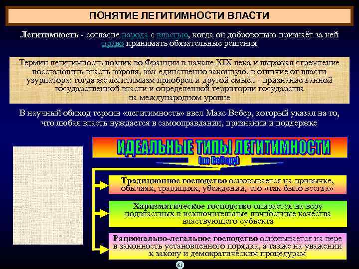 ПОНЯТИЕ ЛЕГИТИМНОСТИ ВЛАСТИ Легитимность согласие народа с властью, когда он добровольно признаёт за ней