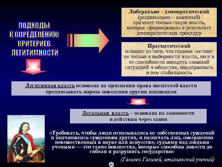 Либерально – демократический (рационально – законный) признает только такую власть, которая сформирована в результате