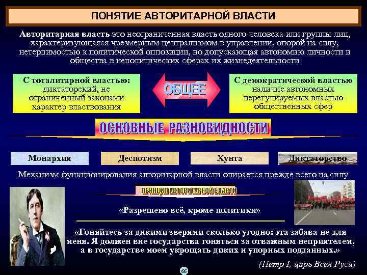 ПОНЯТИЕ АВТОРИТАРНОЙ ВЛАСТИ Авторитарная власть это неограниченная власть одного человека или группы лиц, Авторитарная