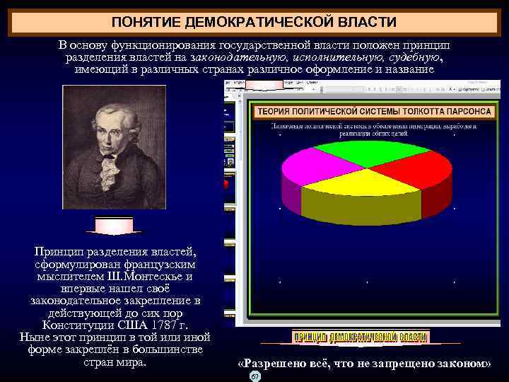 ПОНЯТИЕ ДЕМОКРАТИЧЕСКОЙ ВЛАСТИ В основу функционирования государственной власти положен принцип разделения властей на законодательную,