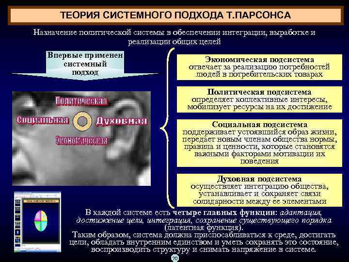 ТЕОРИЯ СИСТЕМНОГО ПОДХОДА Т. ПАРСОНСА Назначение политической системы в обеспечении интеграции, выработке и реализации