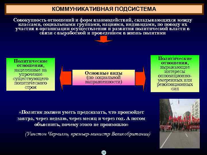 КОММУНИКАТИВНАЯ ПОДСИСТЕМА Совокупность отношений и форм взаимодействий, складывающихся между классами, социальными группами, нациями, индивидами,