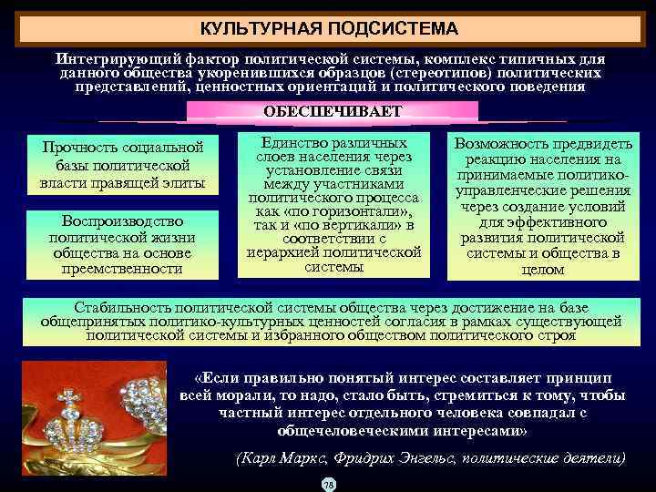 КУЛЬТУРНАЯ ПОДСИСТЕМА Интегрирующий фактор политической системы, комплекс типичных для данного общества укоренившихся образцов (стереотипов)