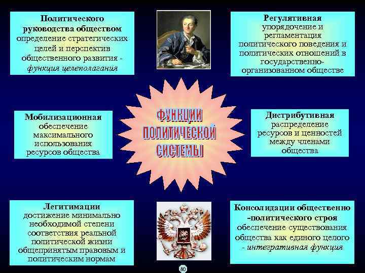 Регулятивная упорядочение и регламентация политического поведения и политических отношений в государственно организованном обществе Политического