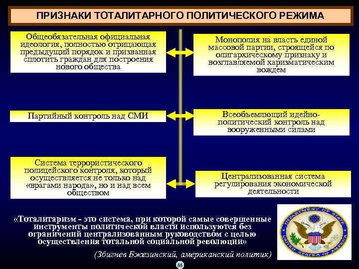 ПРИЗНАКИ ТОТАЛИТАРНОГО ПОЛИТИЧЕСКОГО РЕЖИМА Общеобязательная официальная идеология, полностью отрицающая предыдущий порядок и призванная сплотить