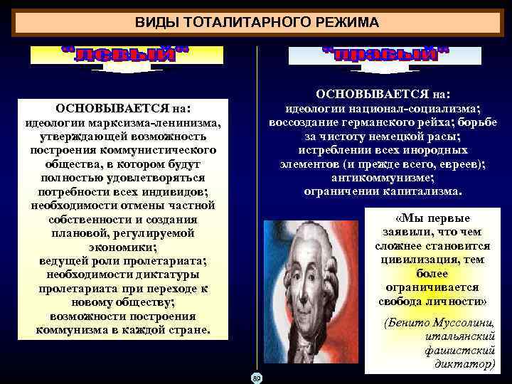 ВИДЫ ТОТАЛИТАРНОГО РЕЖИМА ОСНОВЫВАЕТСЯ на: идеологии национал-социализма; ОСНОВЫВАЕТСЯ на: воссоздание германского рейха; борьбе идеологии