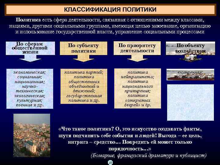 КЛАССИФИКАЦИЯ ПОЛИТИКИ Политика есть сфера деятельности, связанная с отношениями между классами, нациями, другими социальными