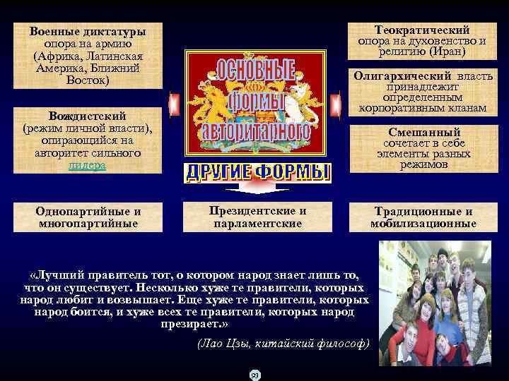 Теократический опора на духовенство и религию (Иран) Военные диктатуры опора на армию (Африка, Латинская