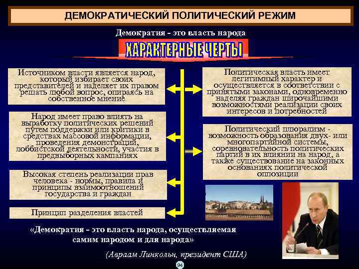 ДЕМОКРАТИЧЕСКИЙ ПОЛИТИЧЕСКИЙ РЕЖИМ Демократия - это власть народа Политическая власть имеет легитимный характер и