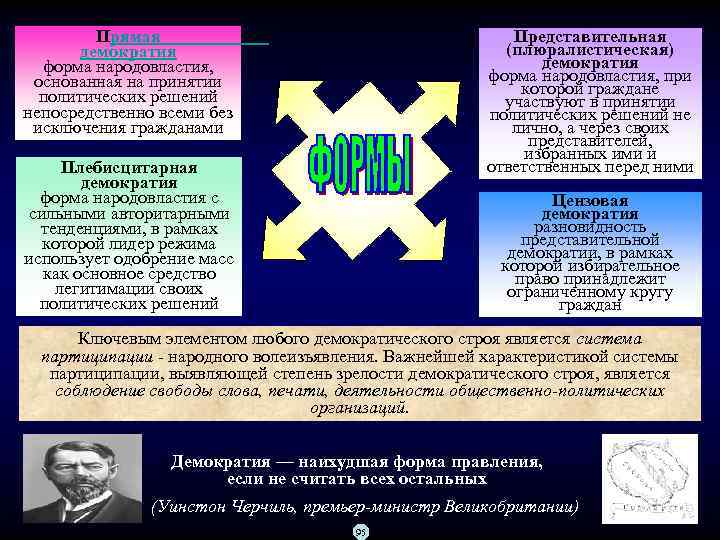 Прямая демократия форма народовластия, основанная на принятии политических решений непосредственно всеми без исключения гражданами