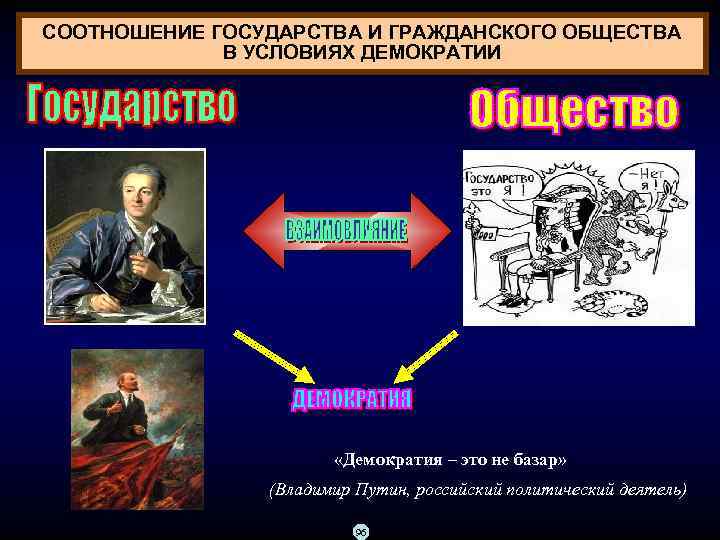 Соотношение государств. Соотношение государства и гражданского общества. Соотношение гос-ва и гражданского общества. Гражданское общество и демократия взаимосвязь. Соотношение общества и гражданского общества.