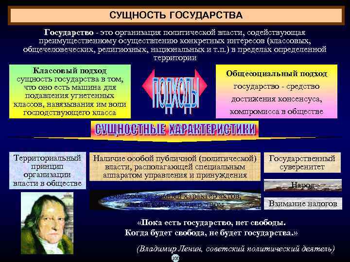 СУЩНОСТЬ ГОСУДАРСТВА Государство это организация политической власти, содействующая Государство преимущественному осуществлению конкретных интересов (классовых,
