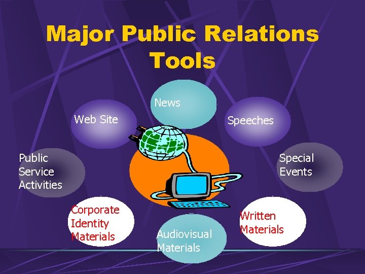Major Public Relations Tools News Web Site Speeches Public Service Activities Special Events Corporate