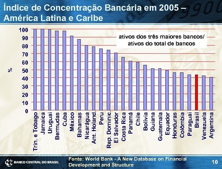 100 90 80 70 60 50 40 30 20 10 0 ativos dos três