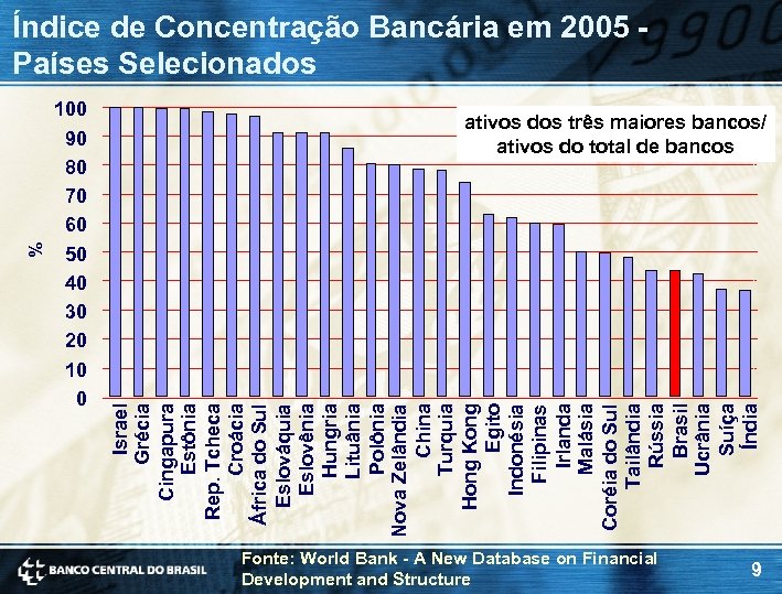 % 100 90 80 70 60 50 40 30 20 10 0 Israel Grécia