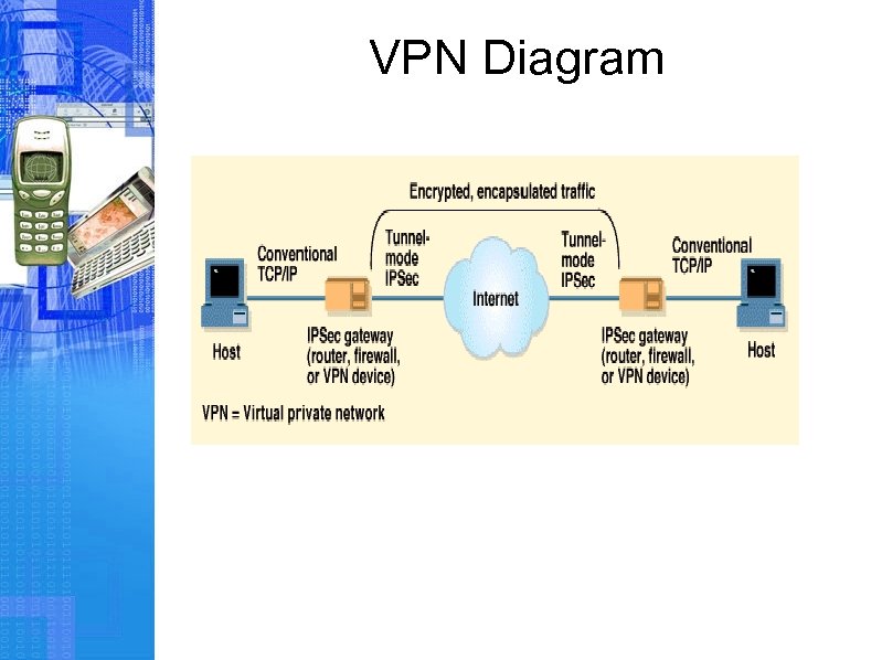 VPN Diagram 