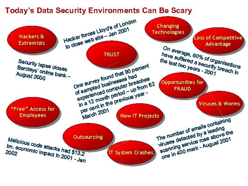 Today’s Data Security Environments Can Be Scary Hackers & Extremists on Lond of yd’s