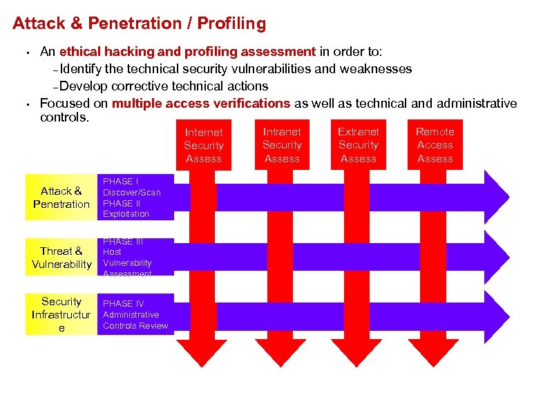 Attack & Penetration / Profiling • • An ethical hacking and profiling assessment in