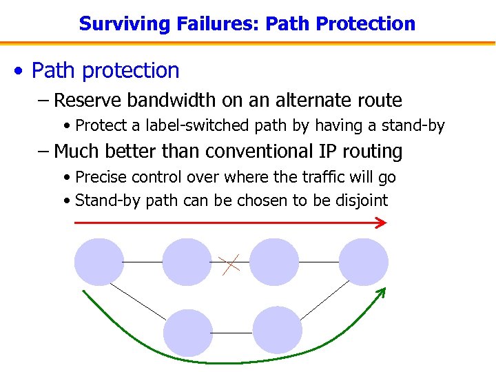 Surviving Failures: Path Protection • Path protection – Reserve bandwidth on an alternate route