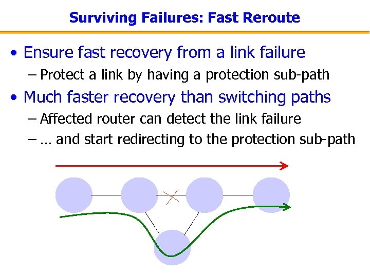 Surviving Failures: Fast Reroute • Ensure fast recovery from a link failure – Protect