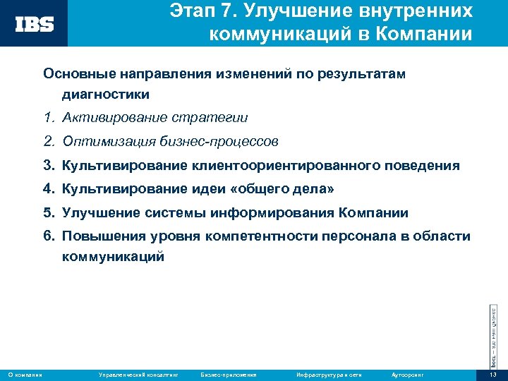 Этап 7. Улучшение внутренних коммуникаций в Компании Основные направления изменений по результатам диагностики 1.