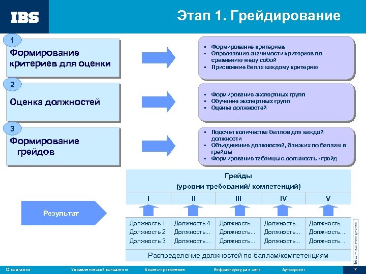 Этап 1. Грейдирование 1 § Формирование критериев § Определение значимости критериев по сравнению меду