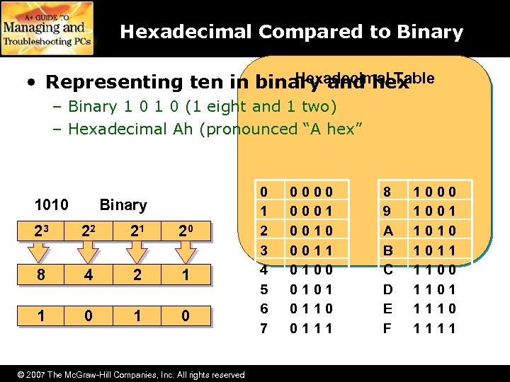 Hexadecimal Compared to Binary Hexadecimal Table • Representing ten in binary and hex –
