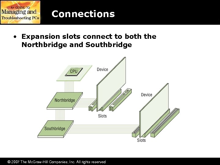 Connections • Expansion slots connect to both the Northbridge and Southbridge © 2007 The