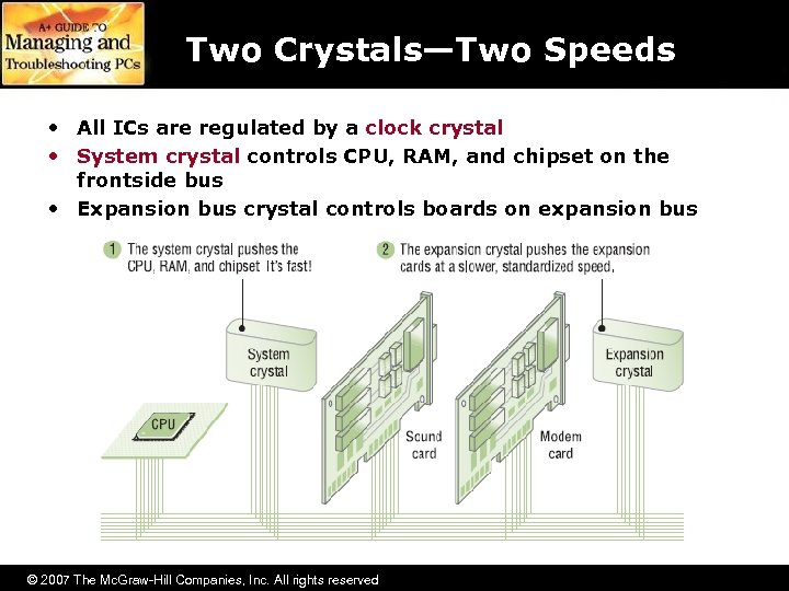 Two Crystals—Two Speeds • All ICs are regulated by a clock crystal • System