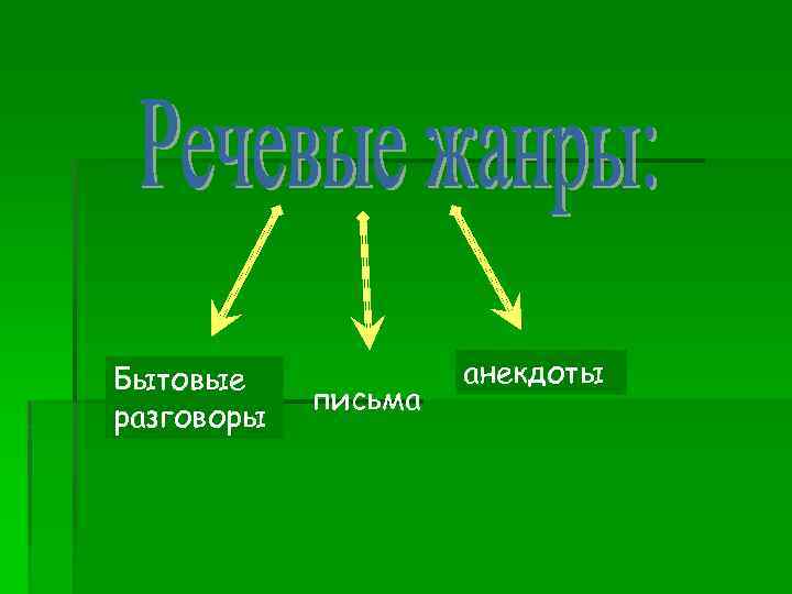Бытовые разговоры письма анекдоты 
