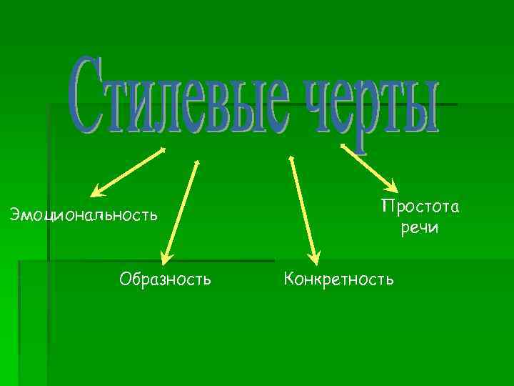 Эмоциональность Образность Простота речи Конкретность 