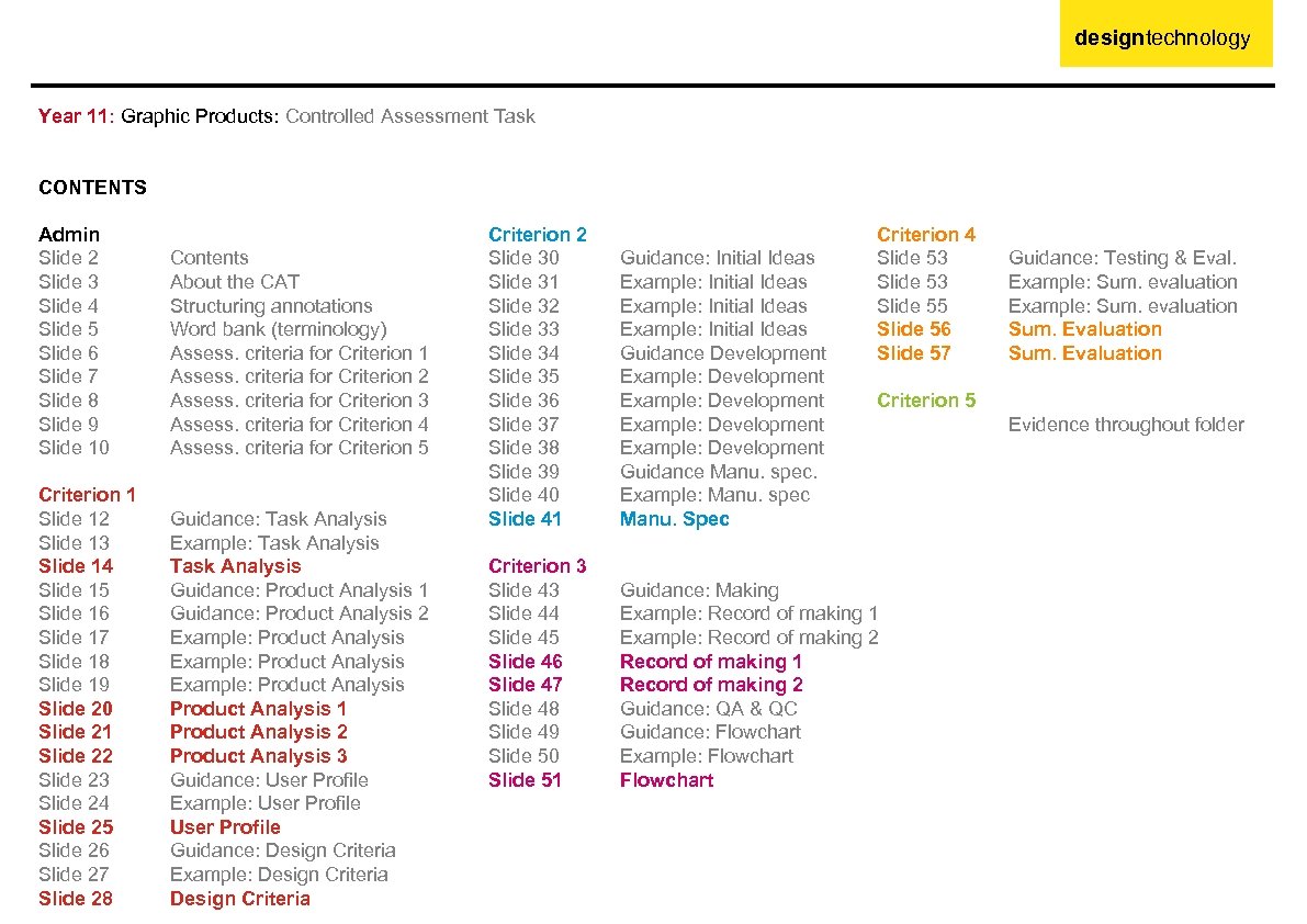 designtechnology Year 11: Graphic Products: Controlled Assessment Task CONTENTS Admin Slide 2 Slide 3