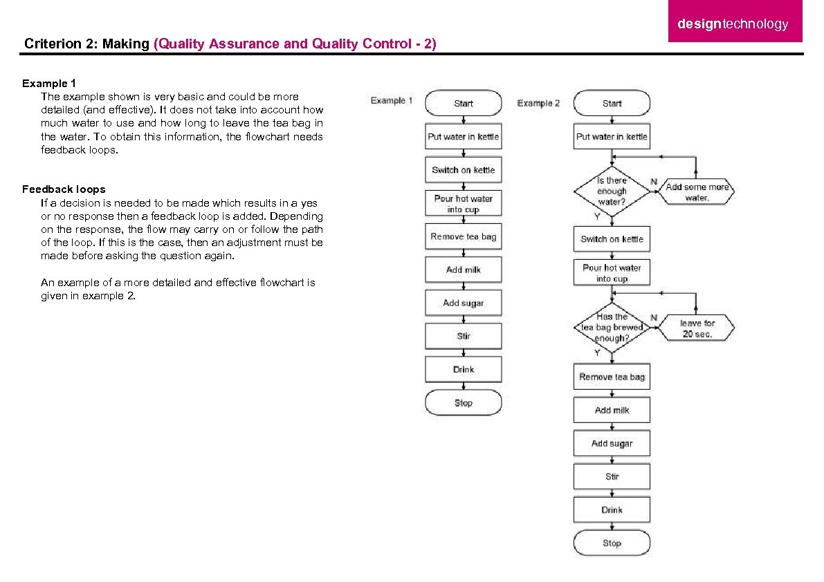 designtechnology Criterion 2: Making (Quality Assurance and Quality Control - 2) Example 1 The