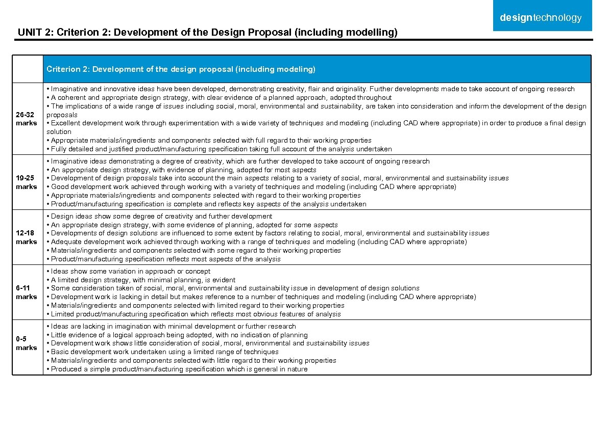 designtechnology UNIT 2: Criterion 2: Development of the Design Proposal (including modelling) Criterion 2: