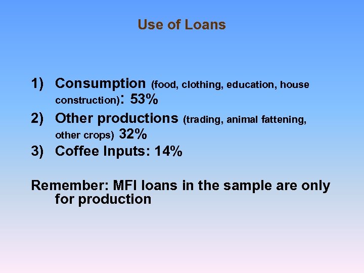 Use of Loans 1) Consumption (food, clothing, education, house construction): 53% 2) Other productions