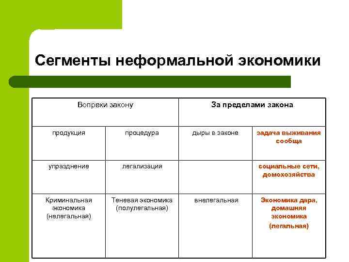 Вопреки закону. Сегменты неформальной экономики. Сегментация теневой экономики. Сегменты мировой криминальной экономики. Неформальная теневая экономика.