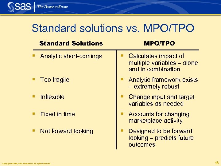 Standard solutions vs. MPO/TPO Standard Solutions MPO/TPO § Analytic short-comings § Calculates impact of
