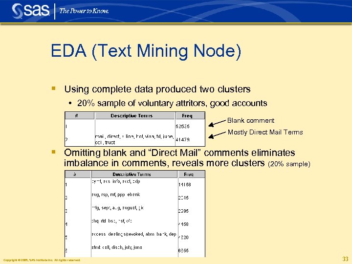 EDA (Text Mining Node) § Using complete data produced two clusters • 20% sample