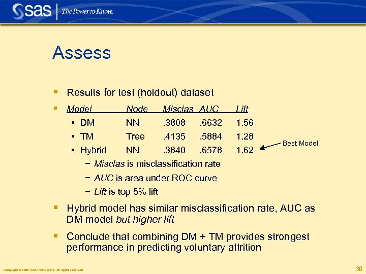 Assess § Results for test (holdout) dataset § Model Node Misclas AUC • DM