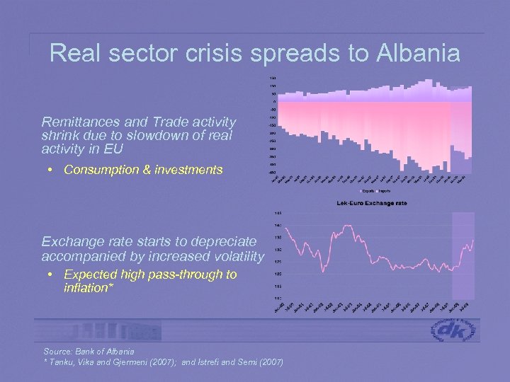 Real sector crisis spreads to Albania Remittances and Trade activity shrink due to slowdown